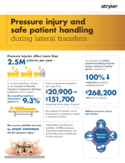 Pressure injury and safe patient handling during lateral transfers brochure