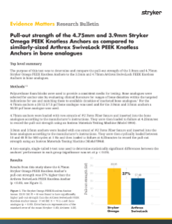 Omega pull-out strength clinical data